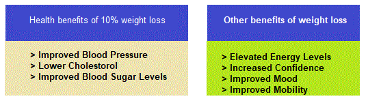 Benefits of a healthy and natural weight loss programme
